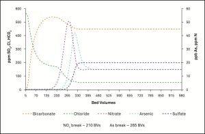 Fig-1_nitric acid