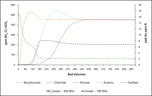 Fig-2_nitric acid