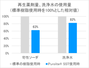 sst_figure003