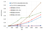 課題の解決方法を提案します★耐酸化性に優れる強酸性カチオン交換樹脂