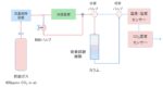 課題の解決方法を提案します★イオン交換樹脂による二酸化炭素（CO2）吸着性能試験